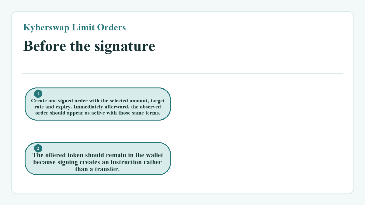 Before the signature: Create one signed order with the selected amount, target rate and expiry. Immediately afterward, the observed order should appear as active with those same terms.; The offered token should remain in the wallet because signing creates an instruction rather than a transfer.